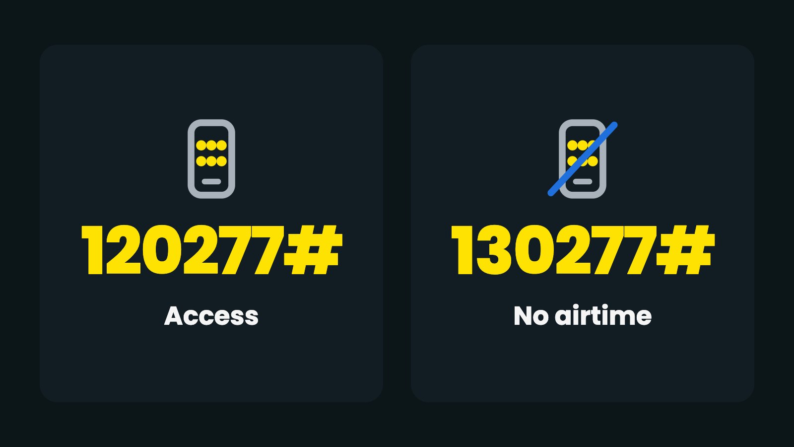 eWallet USSD codes — dial 120277# to access your money, 130277# without airtime