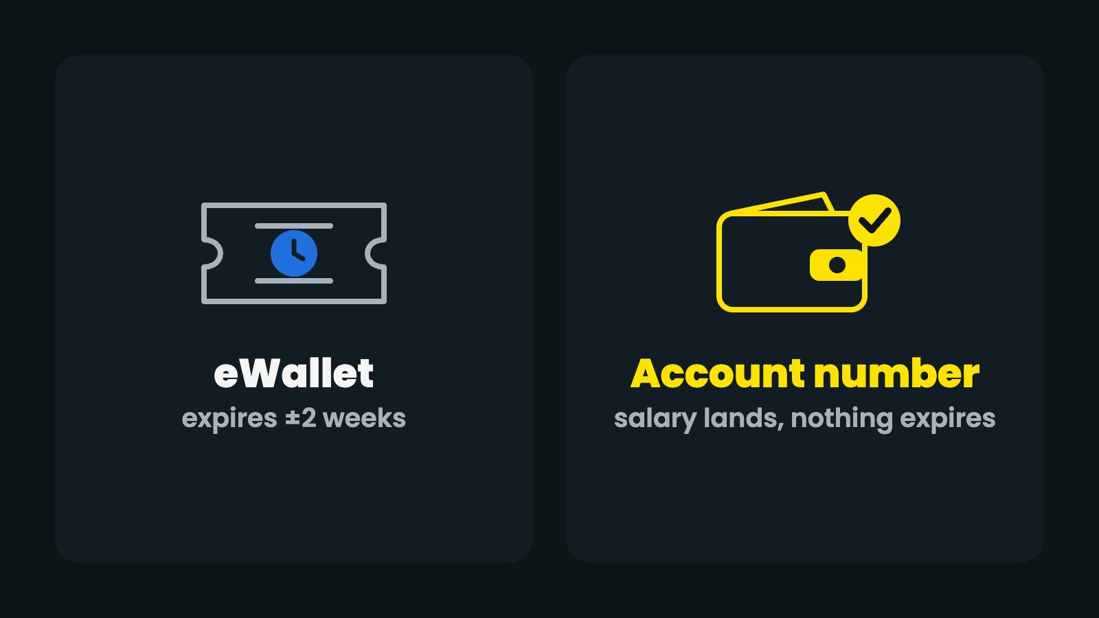 eWallet versus an account with a real account number — a voucher expires, an account receives EFTs and salaries