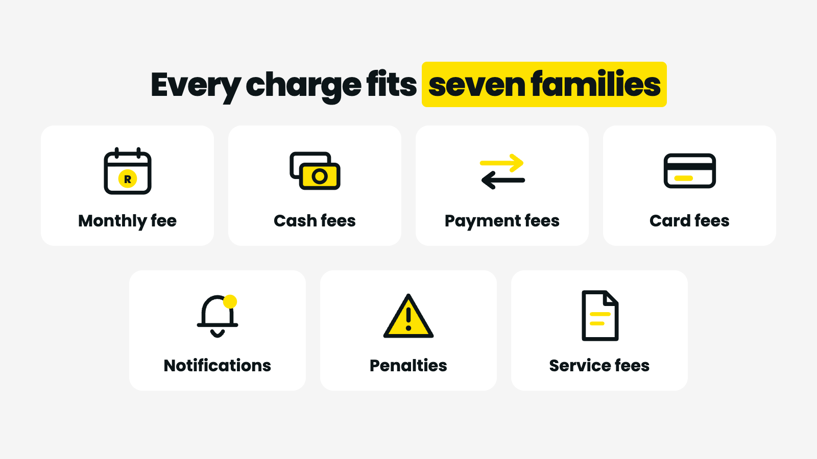 The seven types of bank charges in South Africa — monthly, cash, payments, card, notifications, penalties and service fees