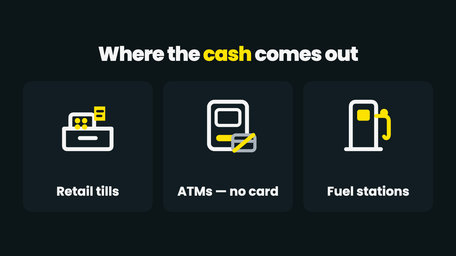 Where to cash out an eWallet in South Africa — supermarket tills, ATMs without a card, and fuel station payments